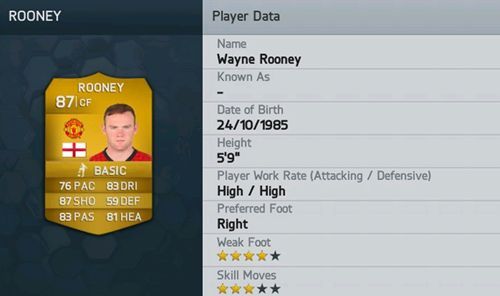 Rooney Fifa Rating