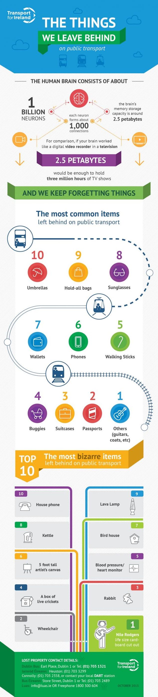 Transport for Ireland infographic