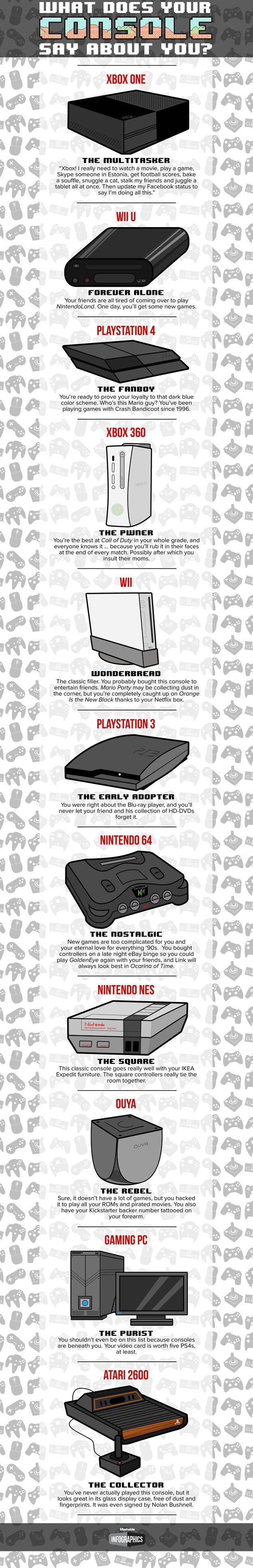 Console infographic