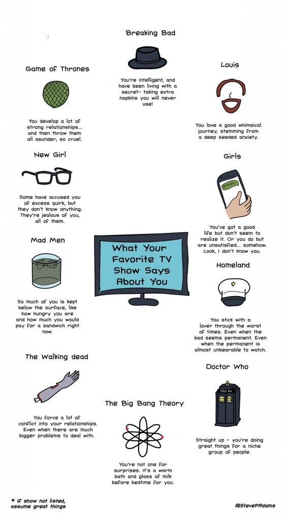 TV shows info graphic