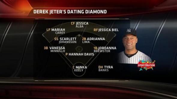 Jeter dating diamond