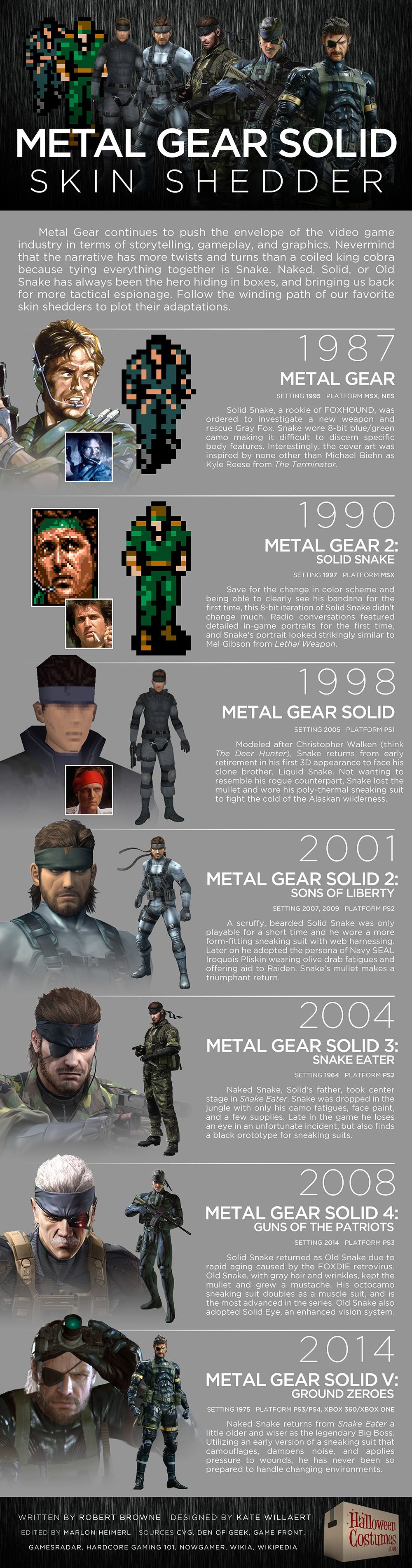 Metal-Gear-Solid-Infographic