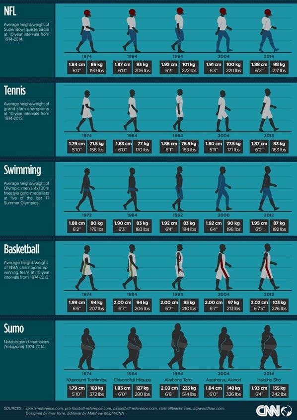 rugby positions body types