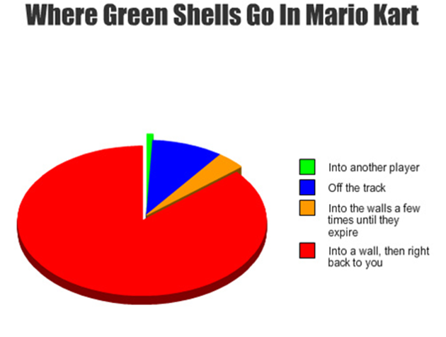 Green Shells