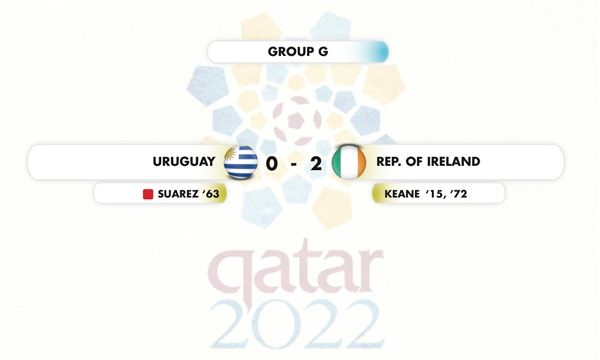 uruguay result copy