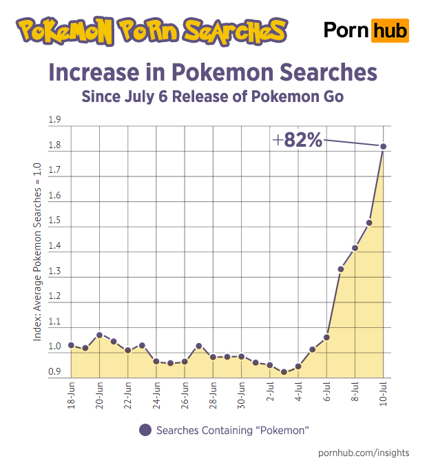 https---blueprint-api-production.s3.amazonaws.com-uploads-card-image-142309-pornhub-insights-pokemon-porn-search-increase