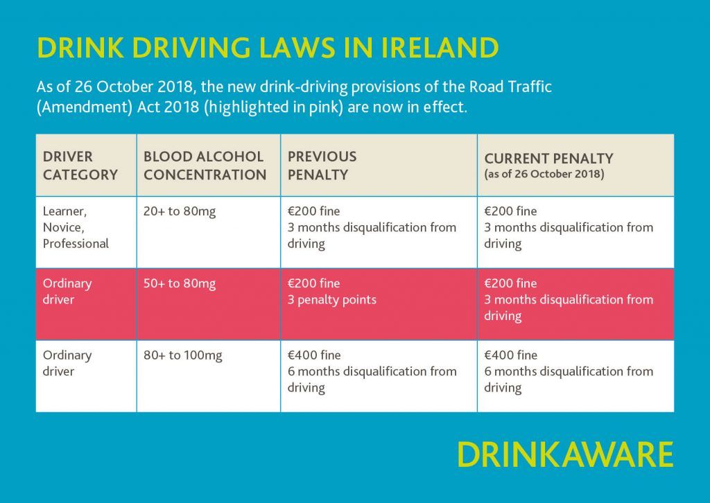 Drinkaware drink driving law