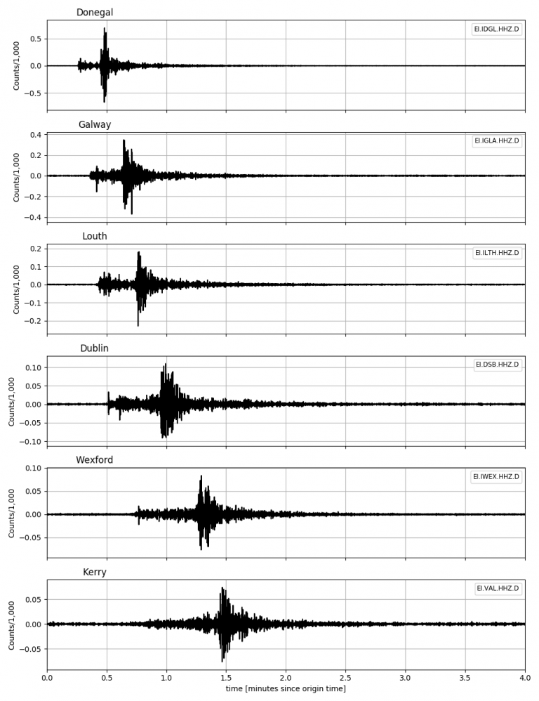 earthquake Donegal