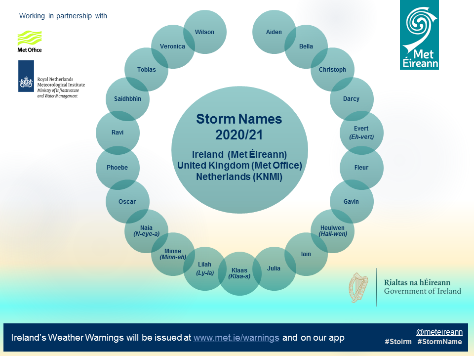 The full list of storm names for Ireland in 2020/2021 has